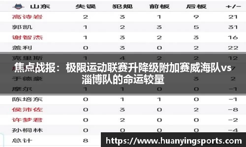 焦点战报：极限运动联赛升降级附加赛威海队vs淄博队的命运较量